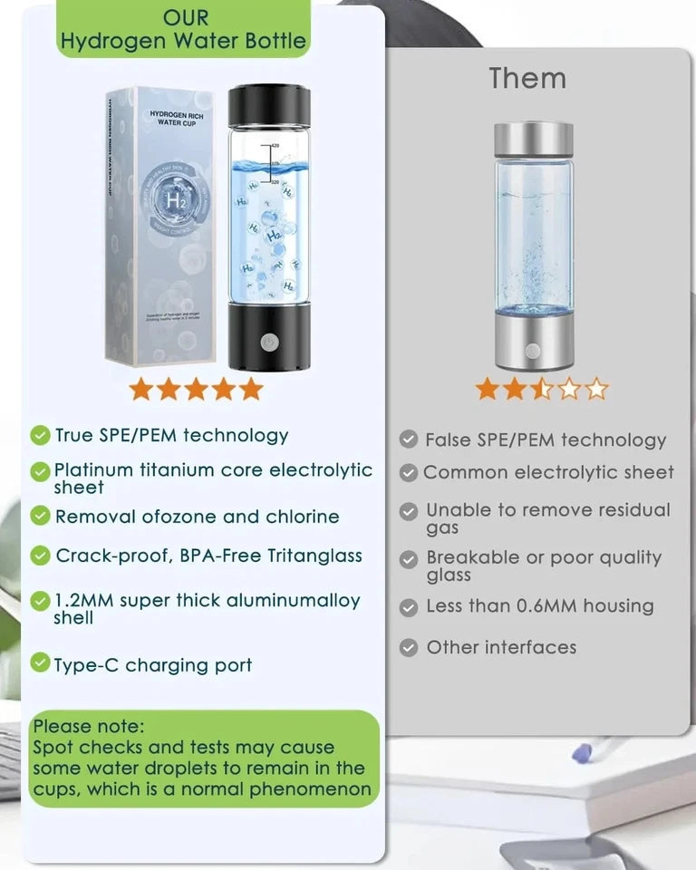 Hydrogen Water Bottle SPE Technology Electrolysis Hydrogen Generator Portable Health Cup Hydrogen-rich Wellness